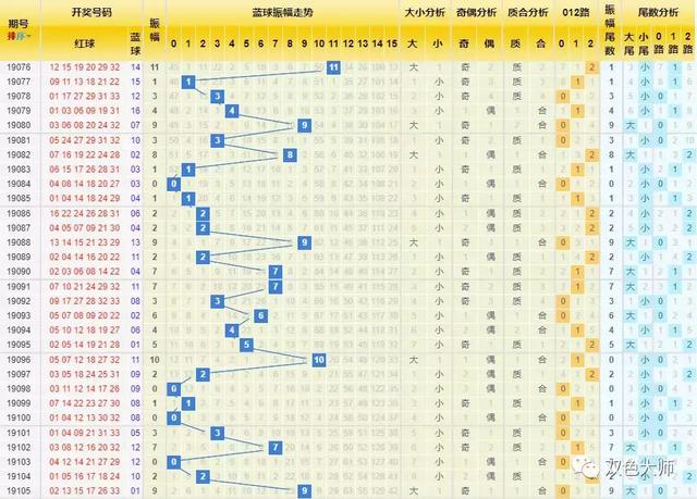 探索双色球蓝球振幅，揭秘中彩网背后的数字秘密