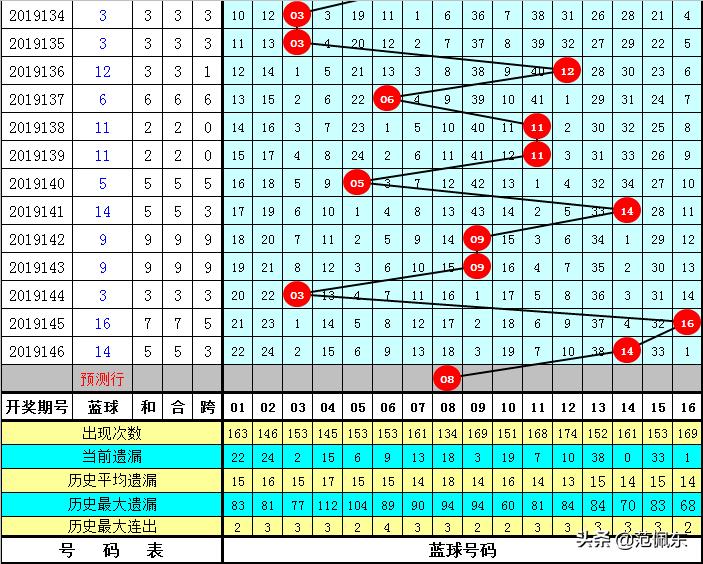 探寻双色球历史147期的神秘数字，揭秘开奖号码背后的故事