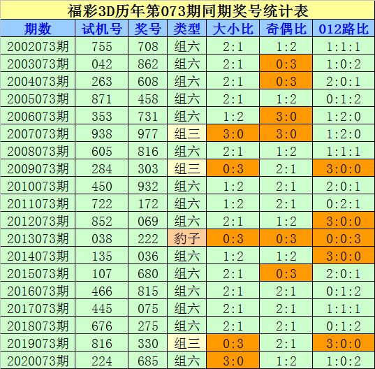 排列三走势图试机号查询，解锁数字彩票的奥秘