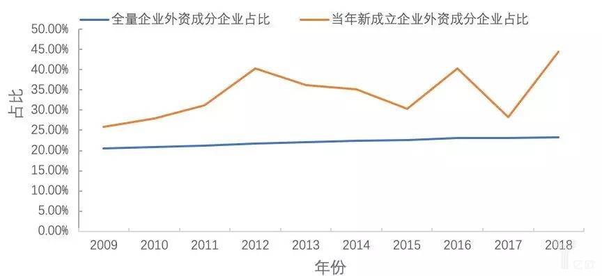 数据分析与趋势预测