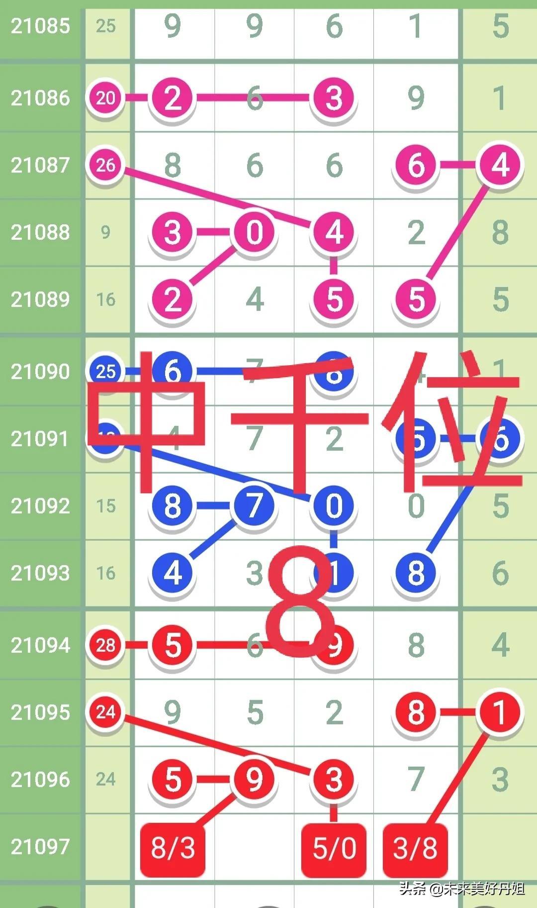 排五历史开奖号码，揭秘数字背后的奥秘与趋势