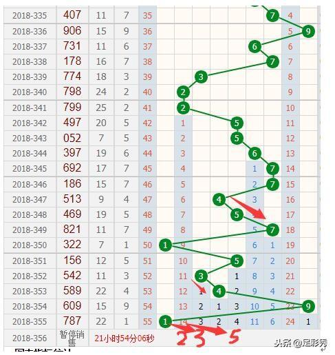 排列五跨度走势图在彩经网中的深度解析与应用