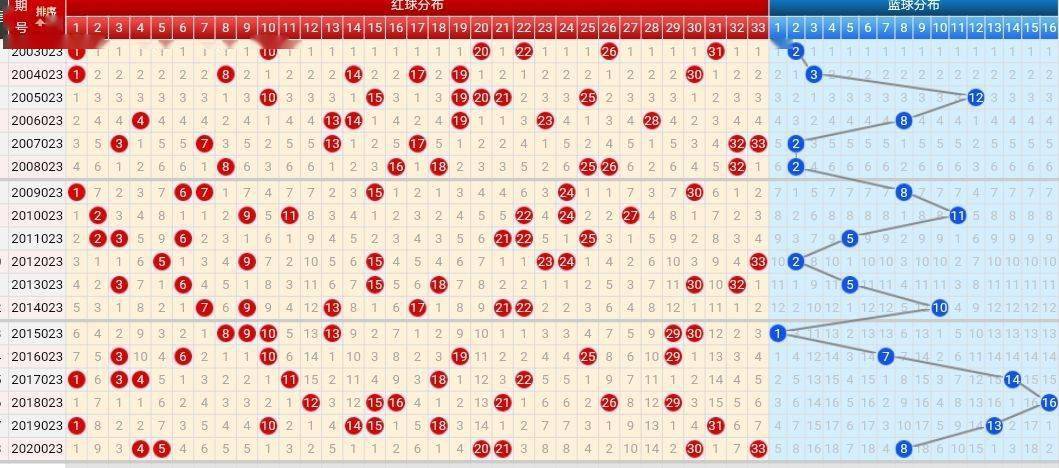 最近双色球基本走势图100期，数据洞察与未来预测