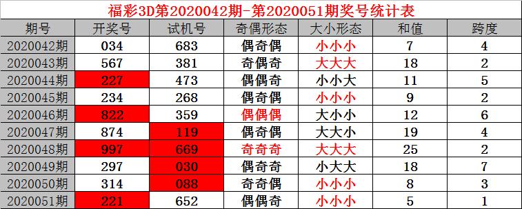 今晚试机号，揭秘彩票背后的数字游戏