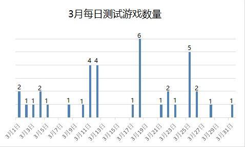 排列三历史试机号查询，揭秘数字游戏中的幕后英雄