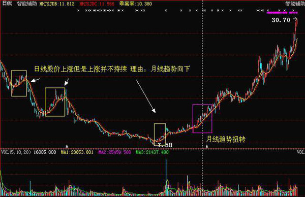 福彩3d，解锁形态综合走势图的奥秘