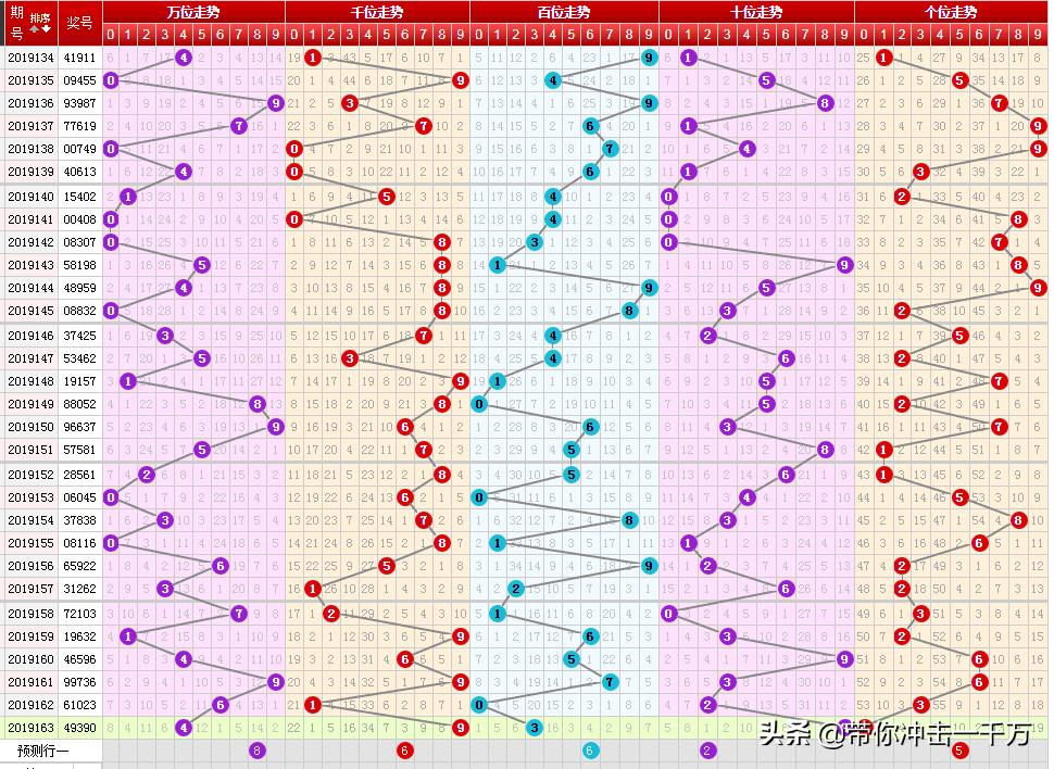 一定牛快乐8走势图100期，探寻数字背后的幸运密码