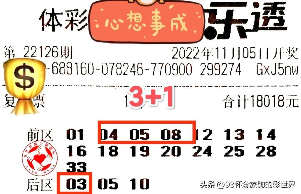 数字开奖分析