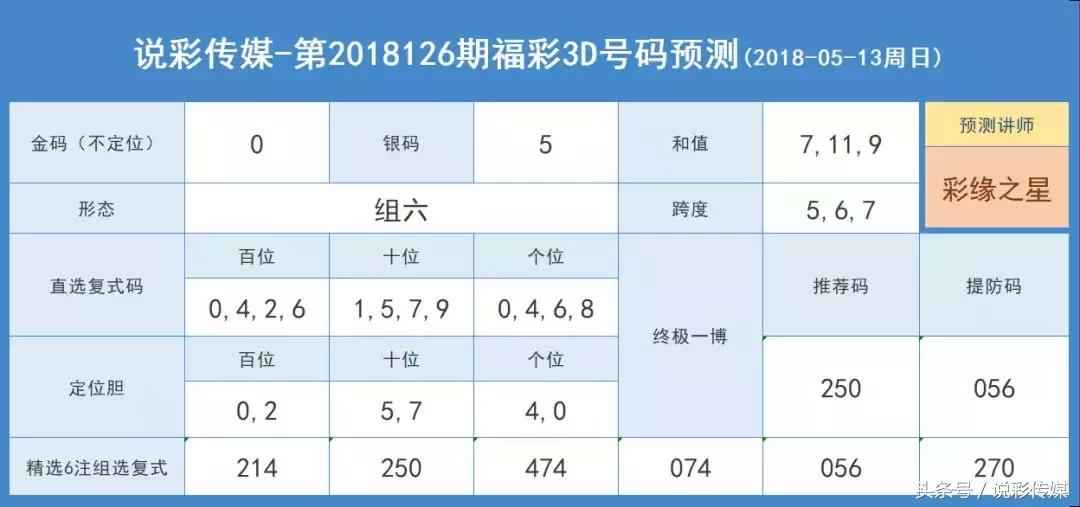 今日3D开机号，揭秘金码背后的秘密