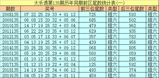 2023年双色球第135期预测，理性分析下的数字游戏