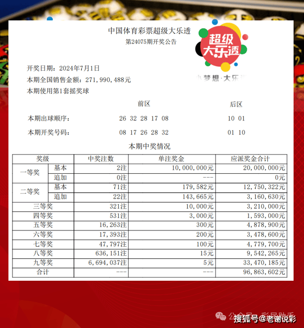 今晚揭晓，大乐透体彩开奖结果，揭秘幸运之匙