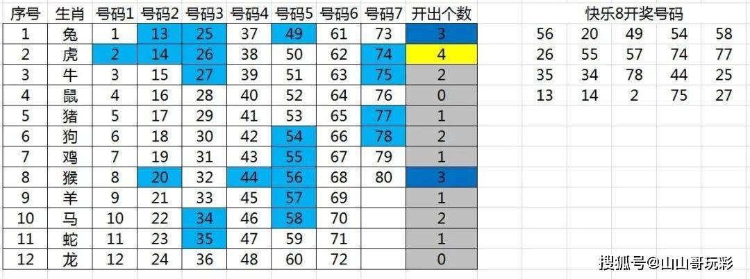 快乐8走势图，解锁数字游戏的奥秘，牛九列竖格的智慧