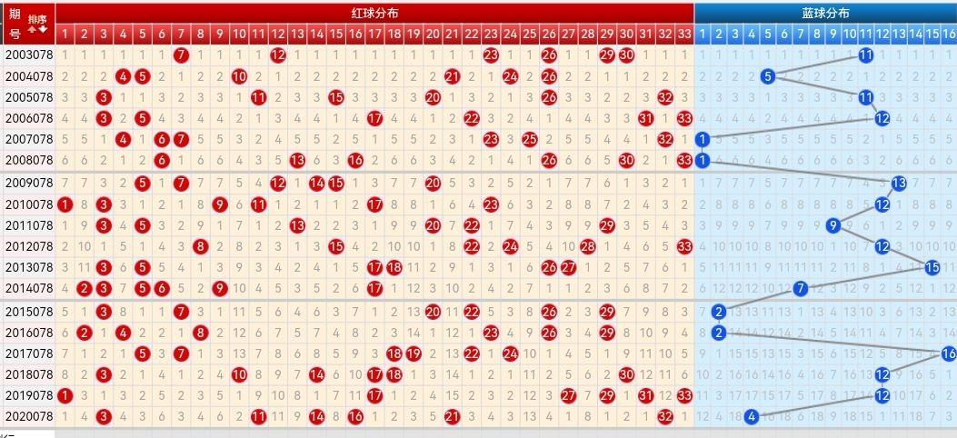 冷热交替，揭秘双色球号码的温冷热走势图