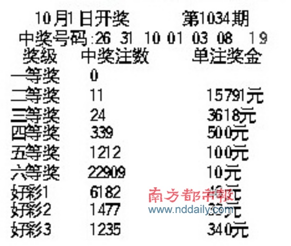 南粤36选7，揭秘中奖条件与幸运秘籍