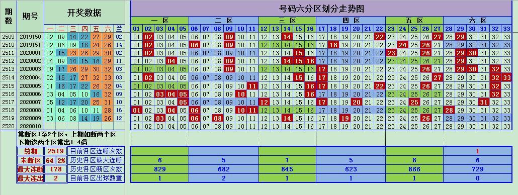 预测下期双色球开出号码，科学与玄学的碰撞