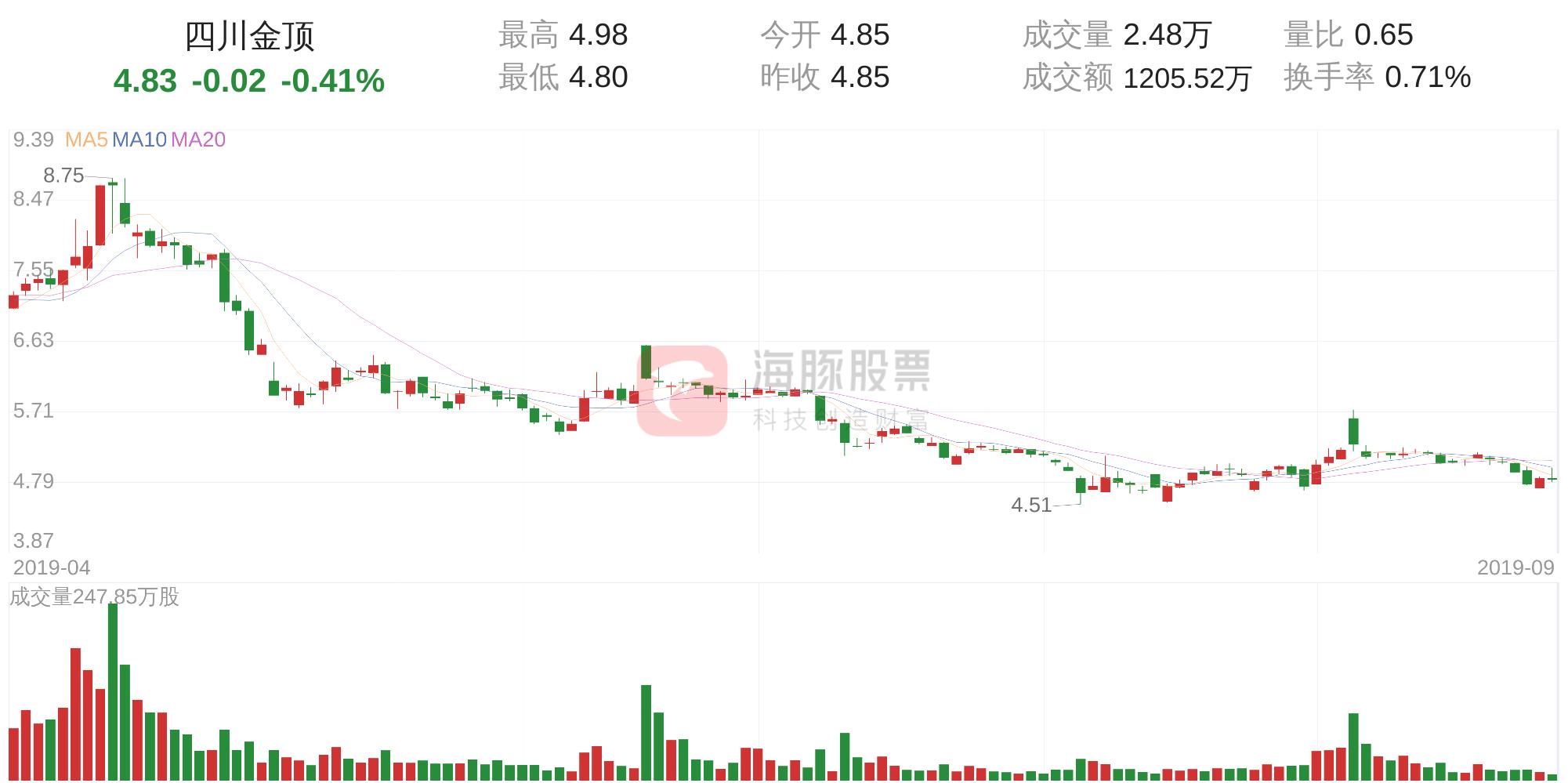 四川快乐十二，揭秘开奖走势图，共探中奖牛势