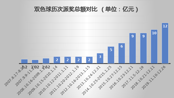 探索当前双色球奖池奖金的奥秘与影响