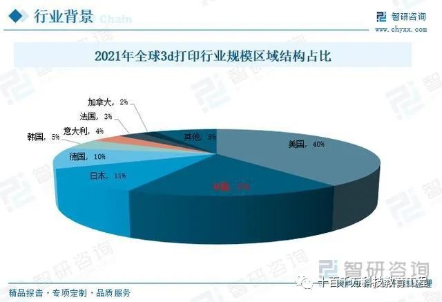 3D打印技术未来趋势