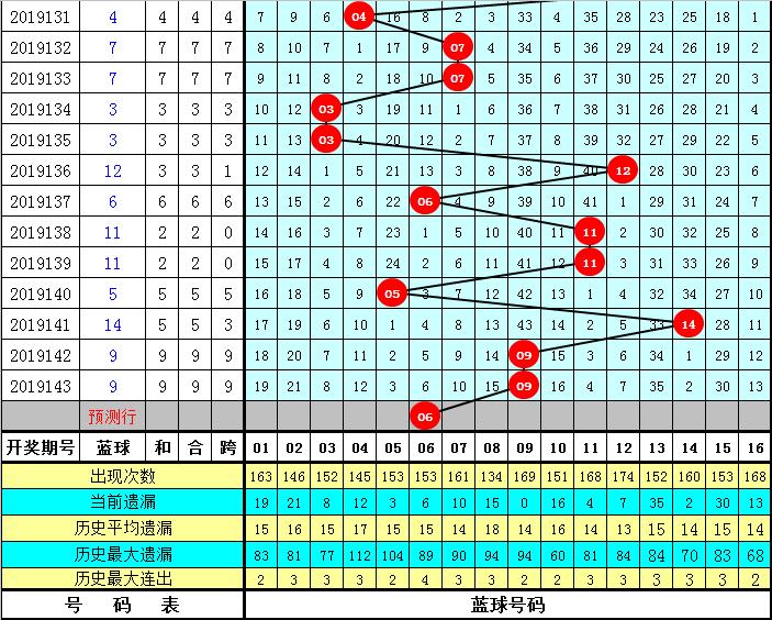 揭秘下期双色球专家推荐号，科学预测与理性投注的完美结合