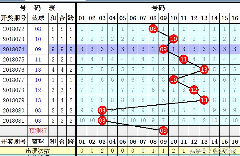 2018082期双色球开奖号码