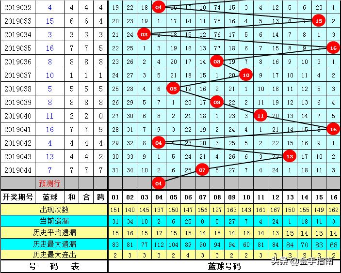 2019045期双色球预测，数字背后的奥秘与智慧