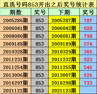 2021123期排列三开奖结果，揭秘数字背后的幸运与期待