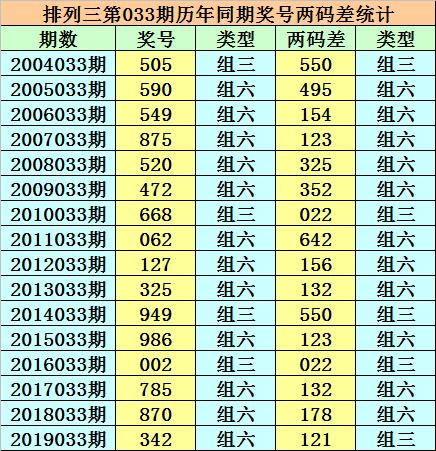 2004年双色球