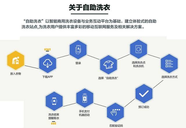 缩水专家app，重塑衣物，重获新生的智能解决方案