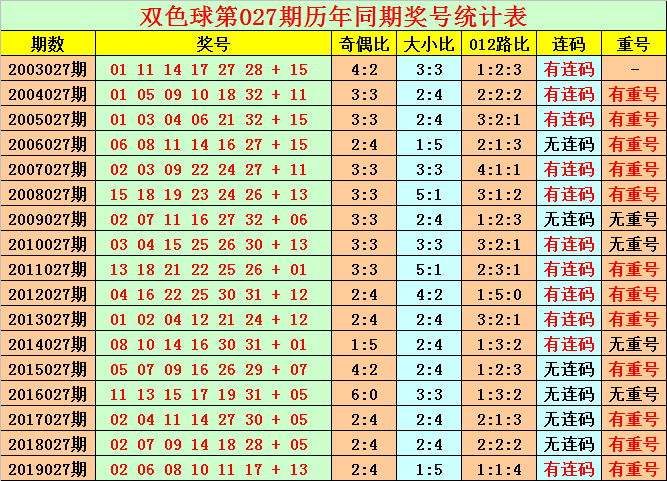 2022年1月14日双色球开机号查询，揭秘幸运数字的奥秘