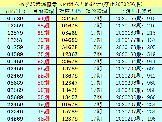 福彩3D小军第四版，彩吧图库的深度解析与使用指南