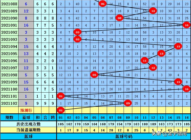 2021103期双色球开奖结果公告，梦想与幸运的碰撞