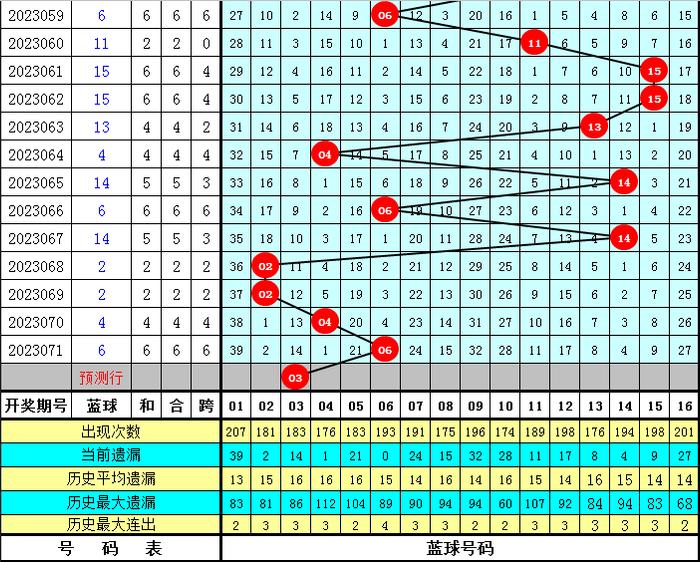 2023年双色球2023072期开奖揭晓，梦想与幸运的碰撞