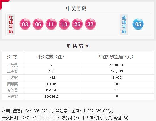 2021年双色球第082期开奖结果揭晓，幸运数字的探索与期待