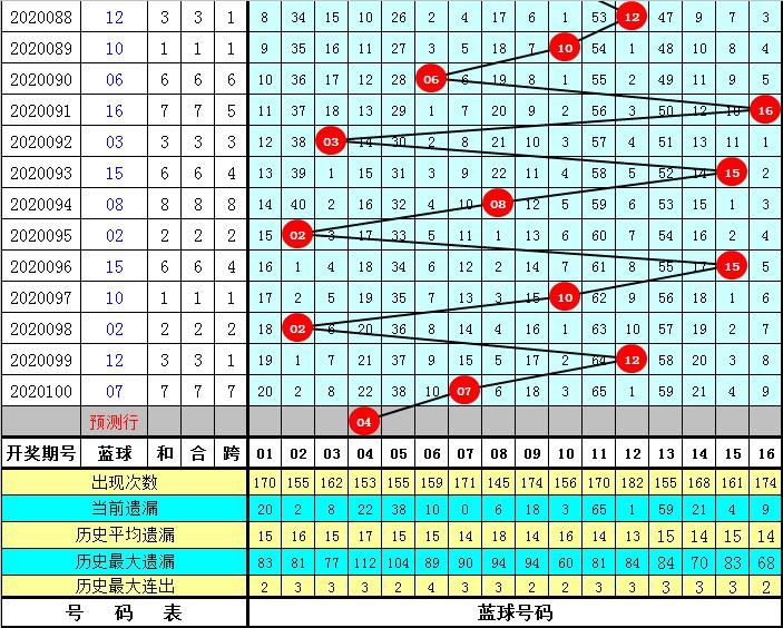 2020年10月1日双色球2020101期开奖公告，梦想与幸运的碰撞