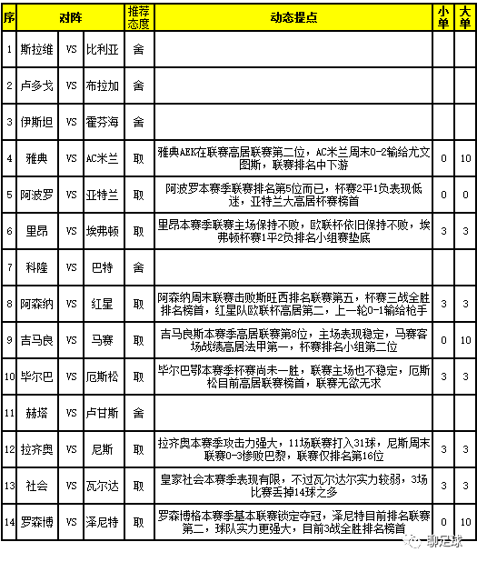 足球任选9玩法中奖规则表详解