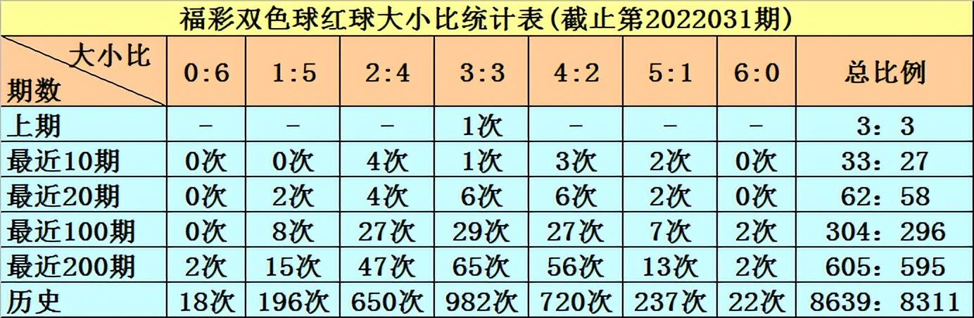 探寻双色球129期历史开奖的奥秘