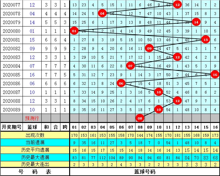 双色球43期，深度解析与专家精准预测