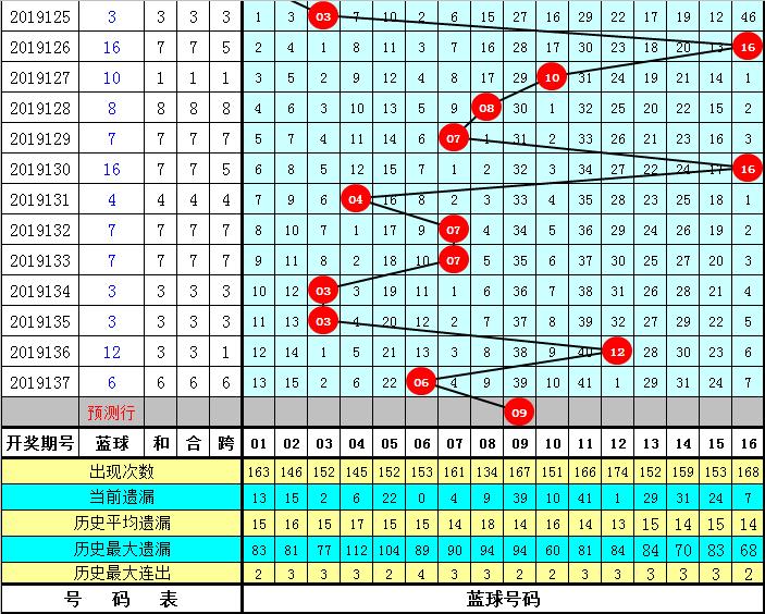 双色球第69期开奖揭晓，最新中奖消息与选号技巧大揭秘