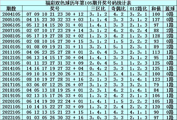 探秘双色球2021001期，历史同期的数字奥秘