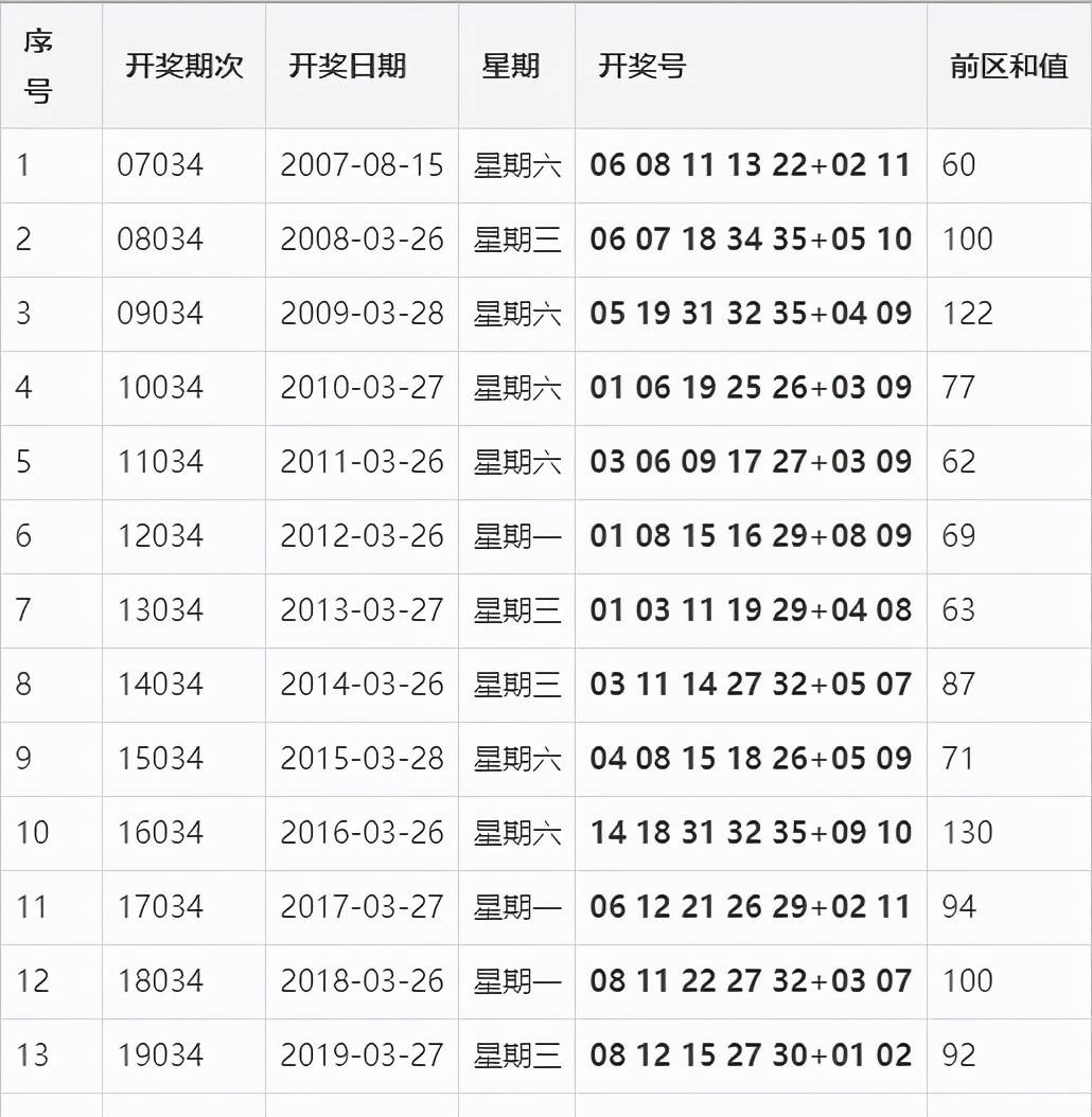 探寻幸运之光，双色球第2021043期开奖结果全解析