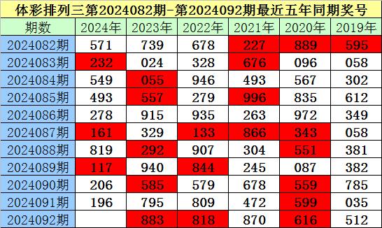 今日排列三试机号揭秘，彩吧里的数字游戏