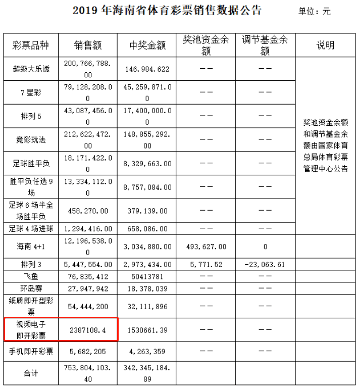 海南彩票新蓝海