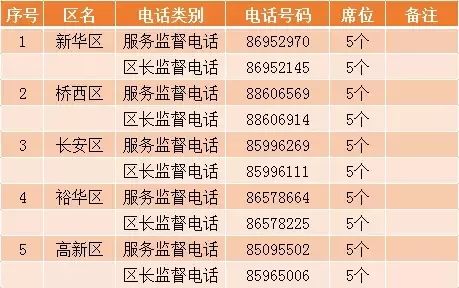 河北福彩20选5四区分布，揭秘数字背后的奥秘与策略