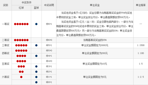 探索大乐透，中奖规则与玩法对照表深度解析