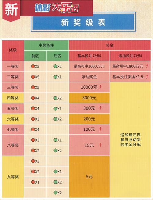 福利彩票大乐透中奖计算全攻略，揭秘中奖秘籍与技巧