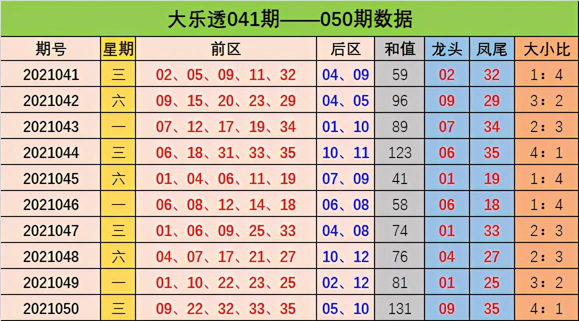 探索大乐透和值走势图，揭秘数字背后的奥秘