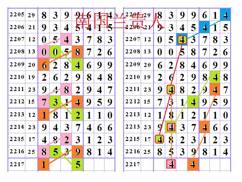 排列五、周公解梦与七星彩，数字背后的神秘与文化