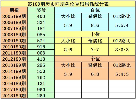 排列三振幅，解锁数字游戏中的隐藏规律