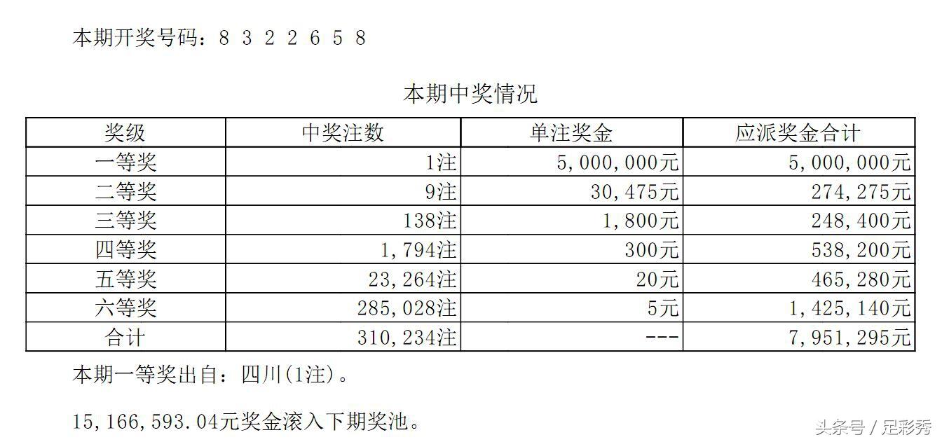 七星彩开奖，揭秘数字背后的幸运时刻