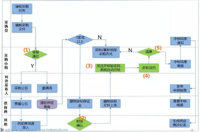 免费采购信息网，企业采购的智慧之选